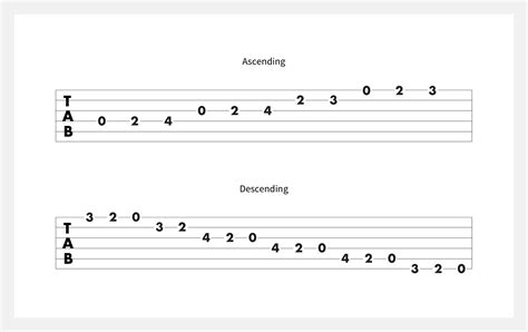 Learn How To Play The D Major Scale On Guitar Fender