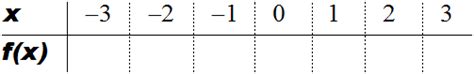 Durch eine wertetabelle kannst du eine lineare funktion graphisch darstellen bzw. Kurvendiskussion > Symmetrie > Achsensymmetrie zur y-Achse ...