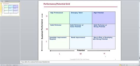 9 Box Matrix Template Performance Vs Potential Eloquens