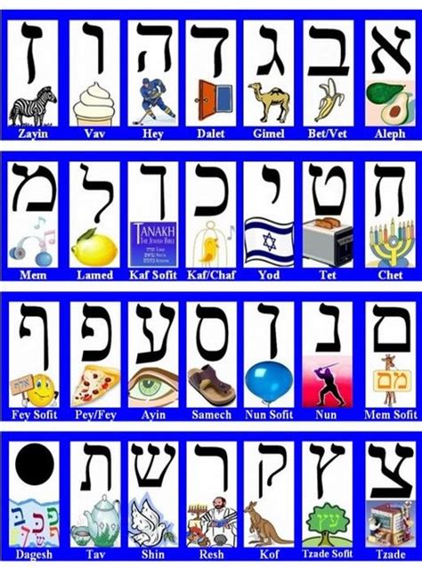 How To Write Hebrew Letters With Vowels