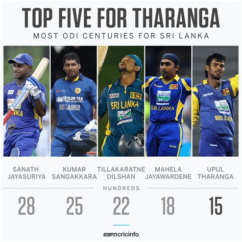 Upul Tharanga Retires With Excellent Numbers In Odis Espncricinfo Com