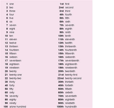 Numeros En Ingles Del 1 Al 100 Gramatica Lista Completa En Pdf Images