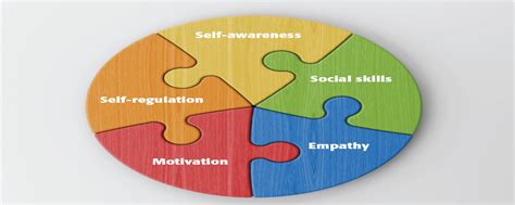 Emotional Intelligence Five Pieces To The Puzzle Nursing2022