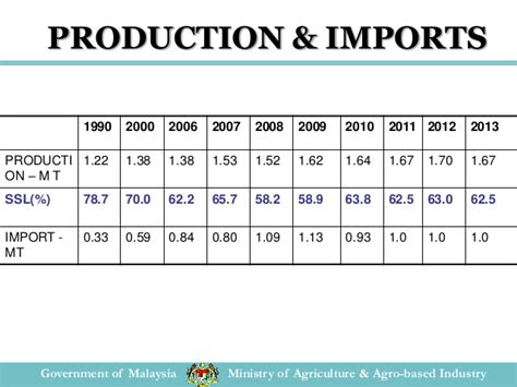 1 the 2017 rice production season normally includes rice from the main paddy crops whose harvests fall in 2017, to which rice from all fao currently anticipates production in the country will reach 10.4 million tonnes (7.0 million tonnes, milled basis) in 2017. Rice Production and Strategy to Increase Food Security in ...