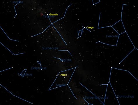 Deneb Constellation