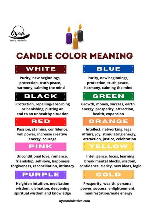 pin by genna hewett abbott on spiritual candle color meanings candle magic colors colorful