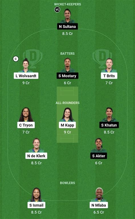 Sa W Vs Bd W Dream11 Prediction Fantasy Cricket Tips Todays Playing 11 Player Stats Pitch