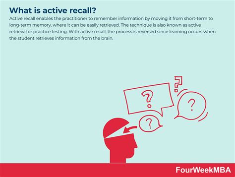 What Is Active Recall Fourweekmba