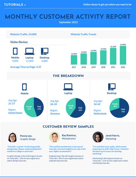Creative Monthly Marketing Report Template Separate Your Annual