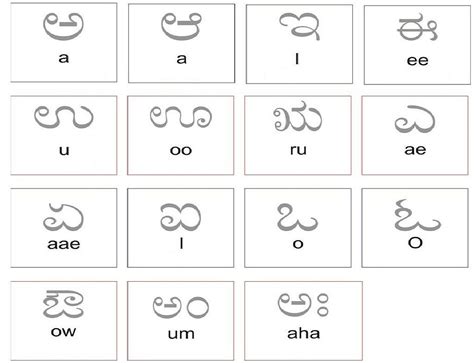 Read about the kannada language, its dialects and find out where it is spoken. Kannada Alphabet Chart Pdf 2019 | Alphabet charts, Alphabet for kids, Fun worksheets for kids