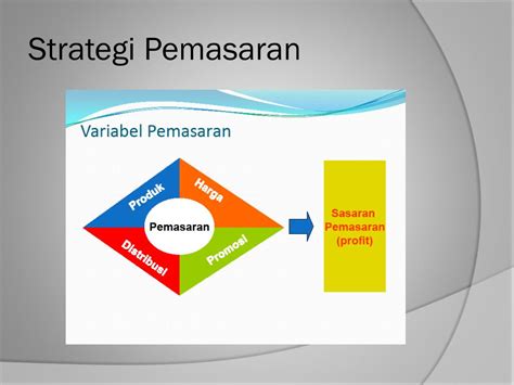 Ppt Pemasaran Produk Homecare