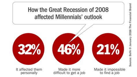 Inside The Mind Of Millennials What Financial Marketers Need To Know