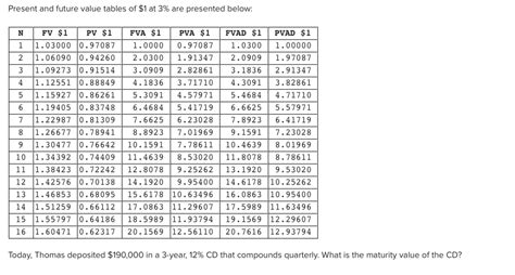 Solved Present And Future Value Tables Of 1 At 3 Are