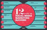 Social Media Marketing Key Terms Pictures
