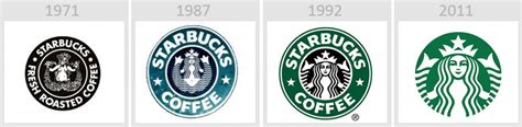 Starbucks Logo Evolution Buzzinspired