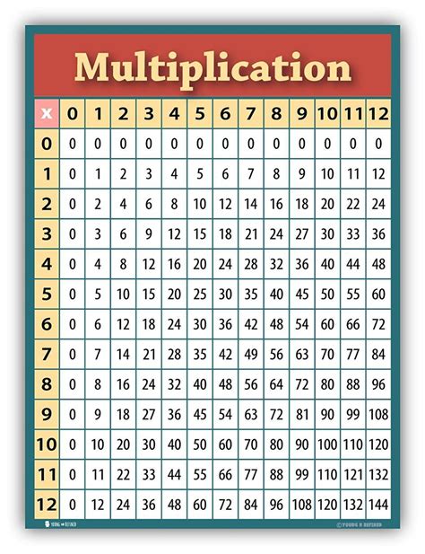 Times Table Chart Classroom Young N Refined