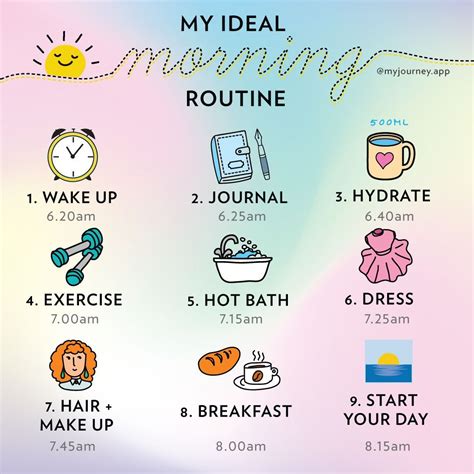 Best Morning Routine Recipe Self Care Bullet Journal Morning Routine