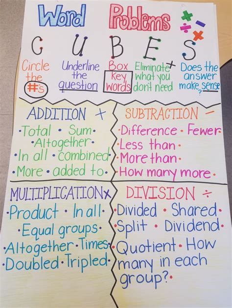Word Problem Anchor Chart Shows Key Terms Associated With Each