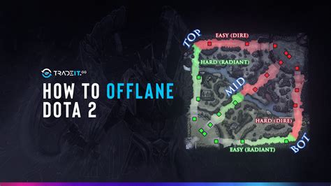 how to play offlane in dota 2 everything you need to know