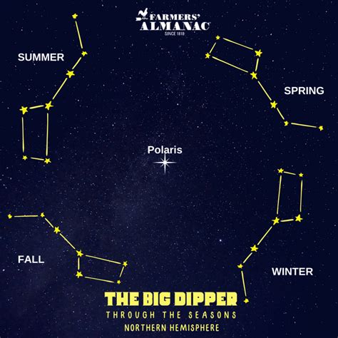 Learn All About The Big Dipper Farmers Almanac