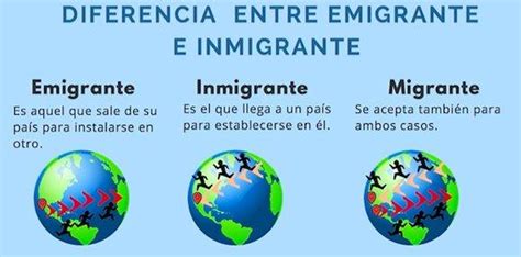 Emigración E Inmigración Definición Y Diferencias