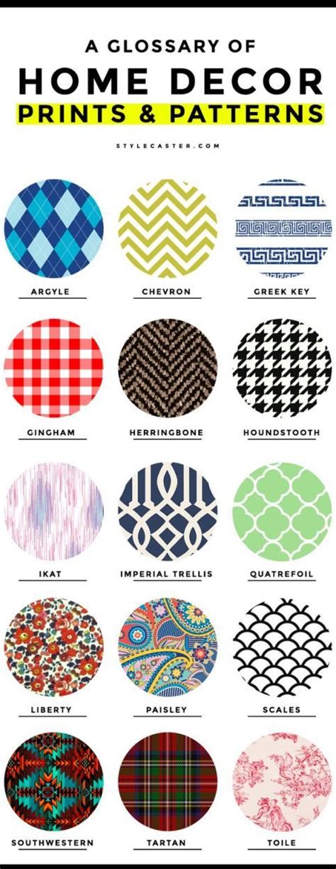 Common Home Decor Prints And Patterns A Glossary Of Terms Print