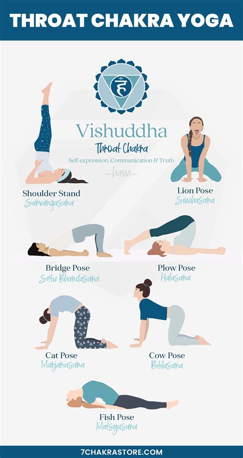Throat Chakra Yoga Poses Chakra Yoga Healing Yoga Yoga Asanas