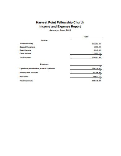 Church Expense Report 10 Examples Format Word Numbers Pages Pdf