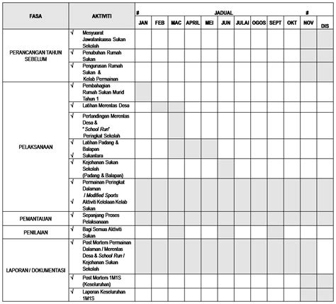3.3 melibatkan murid daripada semua kaum dalam semua aktiviti kokurikulum, yang sesuai, untuk tujuan pemupukan perpaduan. KO-KURIKULUM: PELAKSANAAN DASAR SATU MURID SATU SUKAN ( 1M1S)