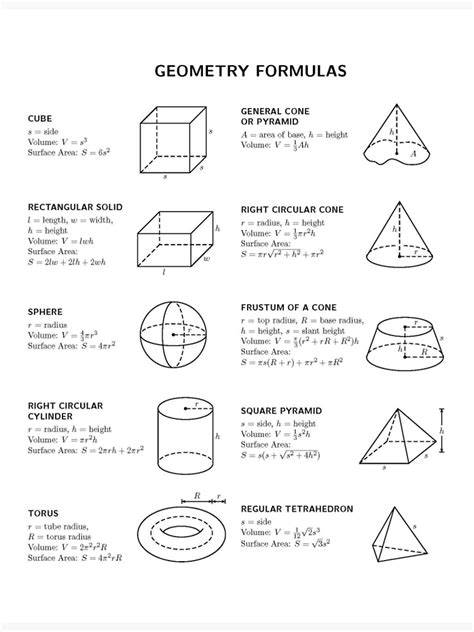 Geometry Formulas Canvas Print By Technokrat Redbubble