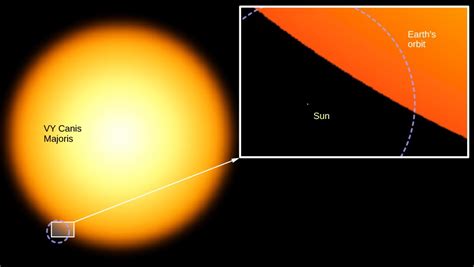 New Map Reveals Just How Enormous The Supergiant Star