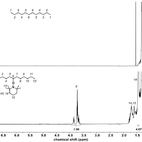 1 H NMR Spectra CDCl3 Of The Reaction Mixture Of Reactions Of C18
