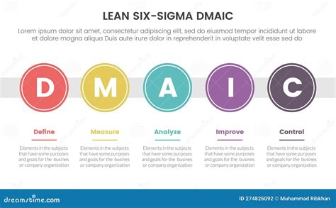 Dmaic Lss Lean Six Sigma Infographic 5 Point Stage Template With Big