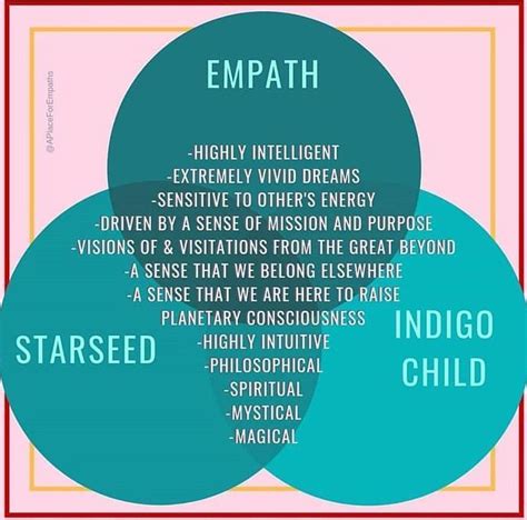 Empath Indigo Child Starseed Intuitive Empath Empath Empath Abilities