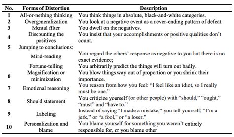 Cognitive Distortions Chart With Examples
