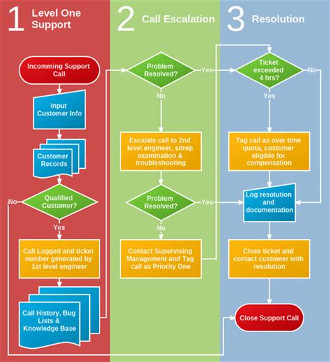 Workflow Efficiency Through Workflow Management Full Guide