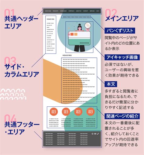 Webページのデザインや構成の考え方とは？効率の上がるツールもご紹介！｜lp ノウハウ