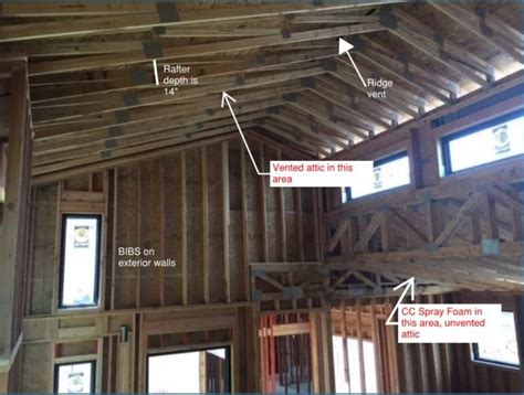 Studies have proven that excess national fiber warrants its cellulose insulation in unvented cathedral roof assemblies with rafter depths of 2×10 … Cathedral ceiling insulated with batts? - GreenBuildingAdvisor