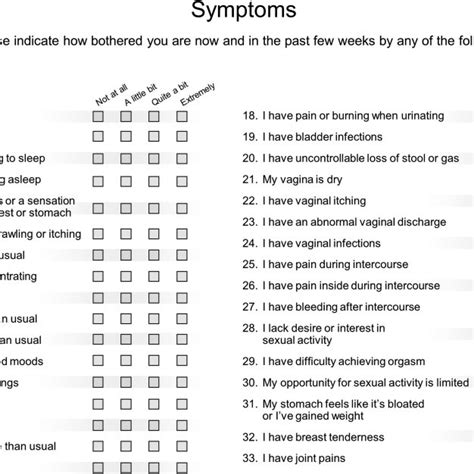 Menopausal Symptom Questions From The Menopause Health Questionnaire