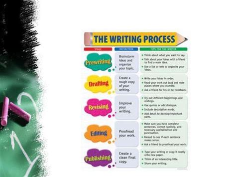 Pin By 👑 Marie ️ Vega 💋 On Education Ela Writing Process Pre