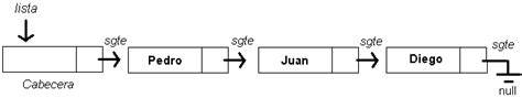 Estructuras De Datos Lineales Y No Lineales