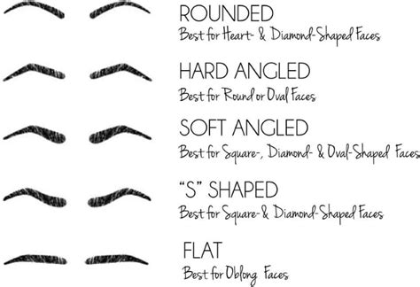 The Right Eyebrow Shape For Your Face