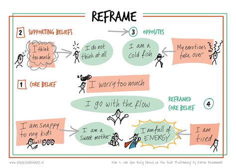 Reframe How To Get A Different View On Your Problem And On Yourself