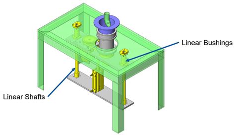 Linear Bushing And Shafts Example Incad Library 1 Misumi Mech Lab Blog