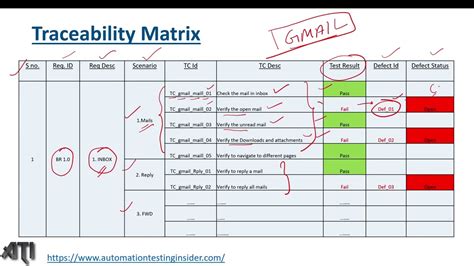 Pmbok Diagrams Th Edition Requirements Traceability Matrix My Xxx Hot