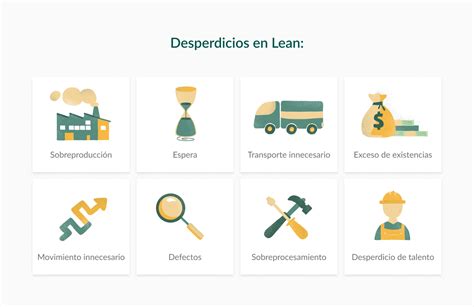 Metodología Lean Cómo lograr la perfección reduciendo desperdicios