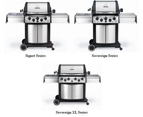 Onward Manufacturing Recalls Gas Grills Due To Fire And Burn Hazard