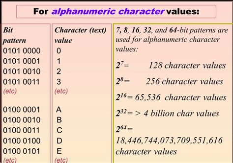 Alphanumeric Character Best Definition And Characters Get Education Bee