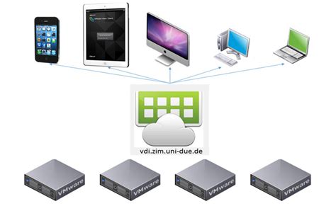 A Beginners Guide To Virtual Desktop Infrastructure