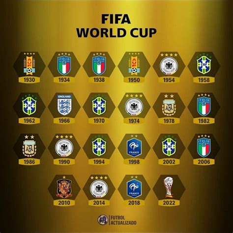 Pin de Luciano Franco Chavez em Fútbol Copa do mundo 2022 Copa do